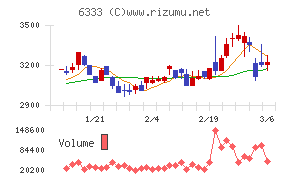 帝国電機製作所