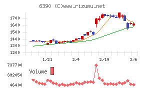 加藤製作所チャート