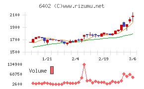 兼松エンジニアリング