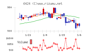 高見沢サイバネティックス