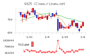 ユニバーサルエンターテインメント
