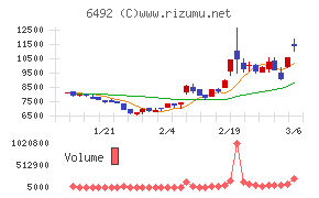 岡野バルブ製造