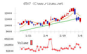 シンフォニアテクノロジー