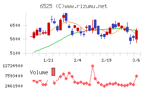 ＫＯＫＵＳＡＩ　ＥＬＥＣＴＲＩＣ
