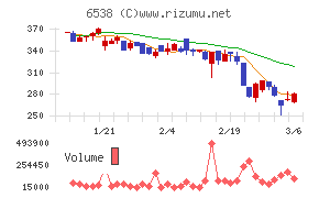 ディスラプターズ