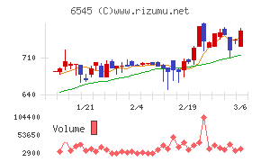 インターネットインフィニティー