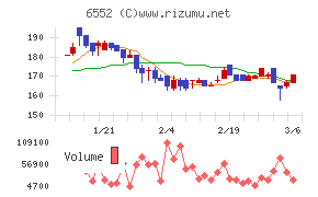 ＧａｍｅＷｉｔｈ