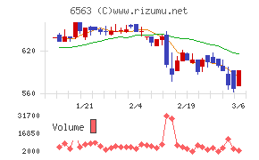 みらいワークス
