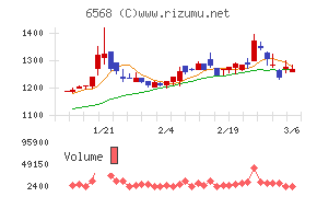 神戸天然物化学チャート