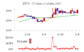共和コーポレーション
