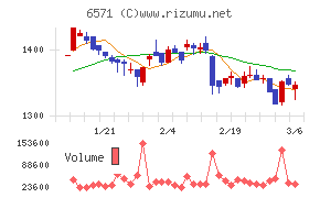 キュービーネットホールディングス