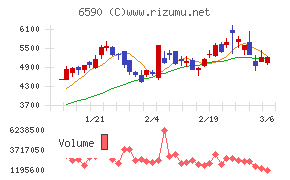 芝浦メカトロニクスチャート