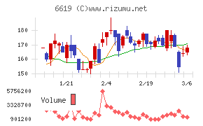 ダブル・スコープ