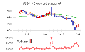 宮越ホールディングス
