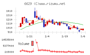 テクノホライゾン