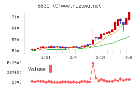 大日光・エンジニアリング