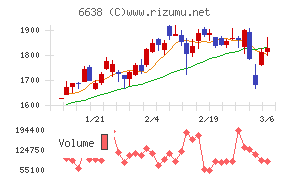 ミマキエンジニアリング