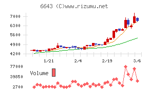戸上電機製作所