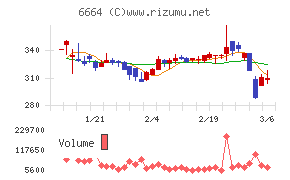 オプトエレクトロニクス