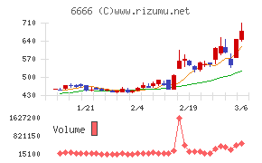 リバーエレテック