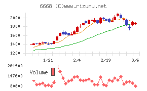 アドテック　プラズマ　テクノロジー