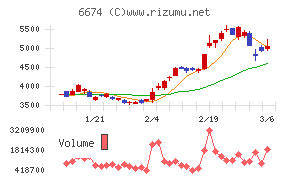 ジーエス・ユアサ　コーポレーション