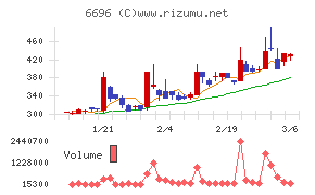 トラース・オン・プロダクト