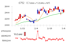 パナソニック　ホールディングス