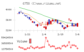 ソニーグループ