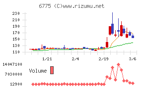 ＴＢグループチャート