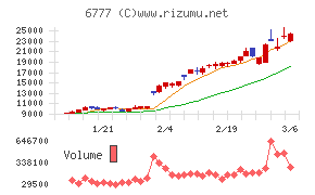 ｓａｎｔｅｃ　Ｈｏｌｄｉｎｇｓ