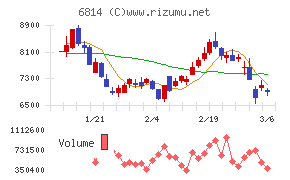 古野電気チャート