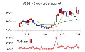 新コスモス電機