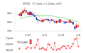 ぷらっとホーム