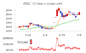 ミナトホールディングス