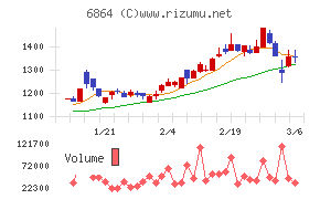 エヌエフホールディングス