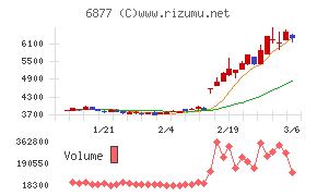 ＯＢＡＲＡ　ＧＲＯＵＰ