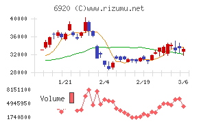 レーザーテック