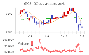 スタンレー電気
