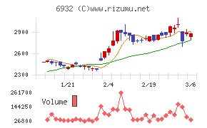 遠藤照明チャート