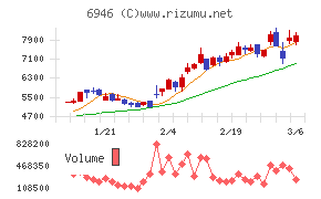 日本アビオニクス