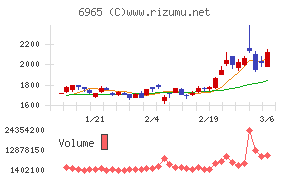 浜松ホトニクス