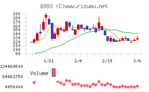 大黒屋ホールディングス