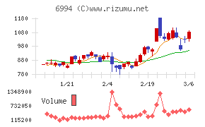 指月電機製作所
