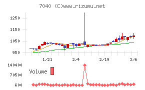サン・ライフホールディング