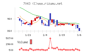 アルーチャート