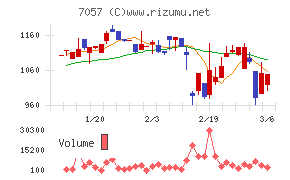 エヌ・シー・エヌ