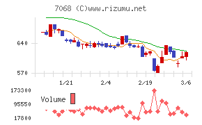 フィードフォースグループ
