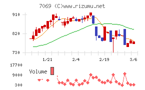 サイバー・バズチャート