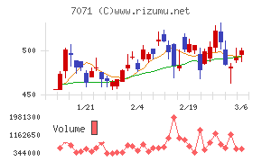 アンビスホールディングス
